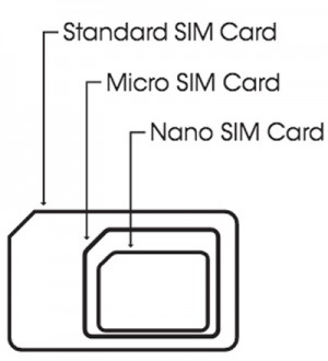 Cách phân biệt Sim thường và Mirco Sim và Nano Sim - Tổng hợp loại sim dùng cho điện thoại BlackBerry