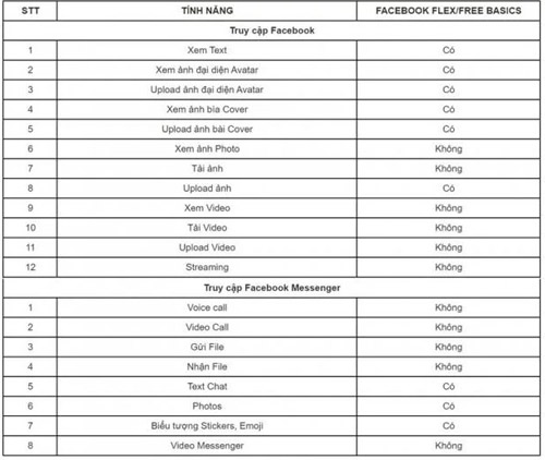 mobifone-facebook-mien-phi